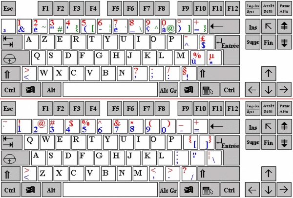 Comment basculer d'un Clavier AZERTY a un Clavier QWERTY