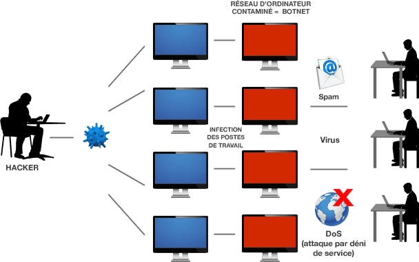 Comment Supprimer Expressfiles ou Express Files de mon navigateur Google Chrome, Mozilla Firefox, Opéra, Internet Explorer et Microsoft Edge gratuitement