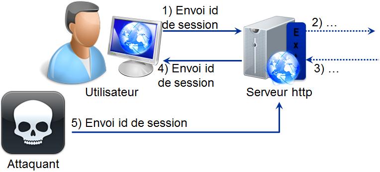 Solution pour VirTool:INF/Autorun.gen de Windows avec des Logiciels Gratuits