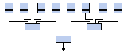une partie des nombres à gauche désigne le réseau est est appelée ID de réseau (en anglais netID)
