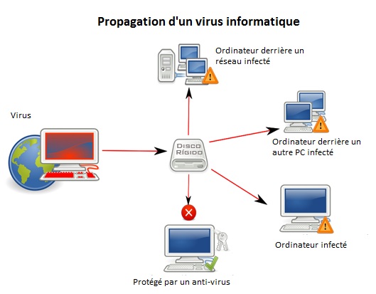 Explication pour Supprimer Cheval de Troie Trojan Chapak