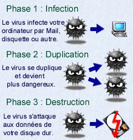 Supprimer Srchmgrk.com et Analyser Votre Machine à la Recherche de Virus Trojan, Malwares, Spywares, Adwares