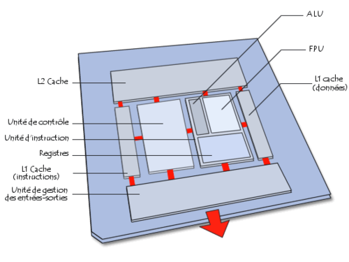 CPU, pour Central Processing Unit, soit Unité Centrale de Traitement