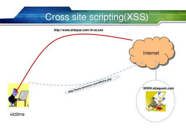 Comment Supprimer NewVideoSearch Comment Supprimer NewVideoSearch