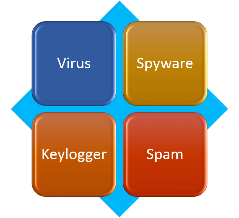 Comment Supprimer Virus BrowseExtended de mon ordinateur