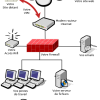 Supprimer content cleaner virus