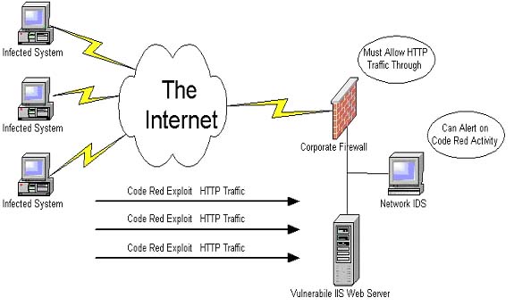 Comment Supprimer E.Tre456.Worm.Windows