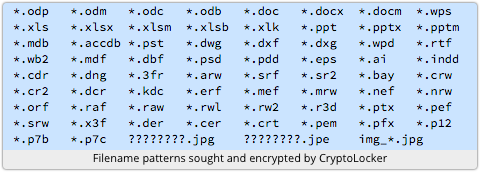 Comment Supprimer Virus Extension .xlsx.micro ou .docx.micro