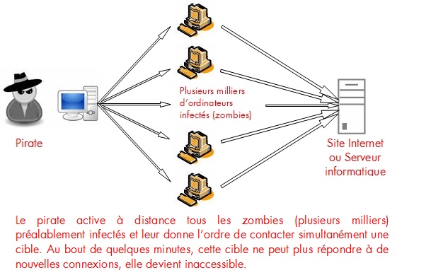 Comment Supprimer Virus Funny Ust Scandal de mon ordinateur