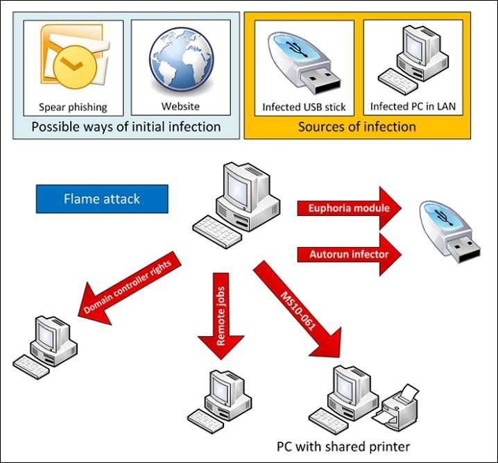 Comment Supprimer Virus HackTool:BAT/AutoKMS