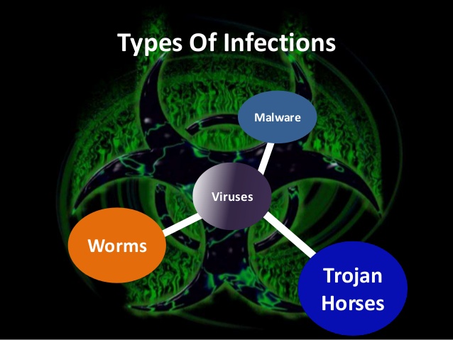 Comment Supprimer Virus Native Info de mon ordinateur