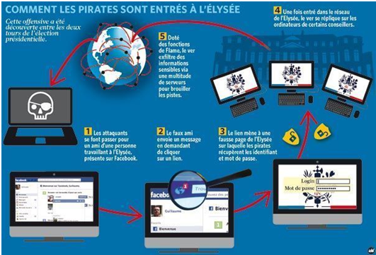 Comment Supprimer Offerz4u de mon ordinateur Comment Supprimer Offerz4u de mon ordinateur