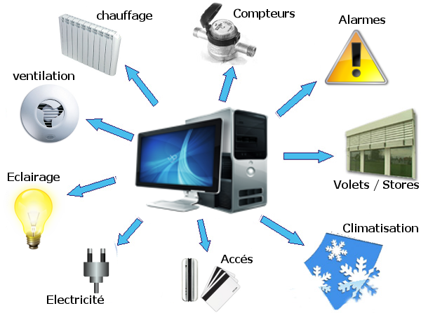 Comment Supprimer PUM.Optional.DisableMRT de votre PC Windows ?