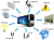 Supprimer pum optional disablemrt definitivement de votre pc