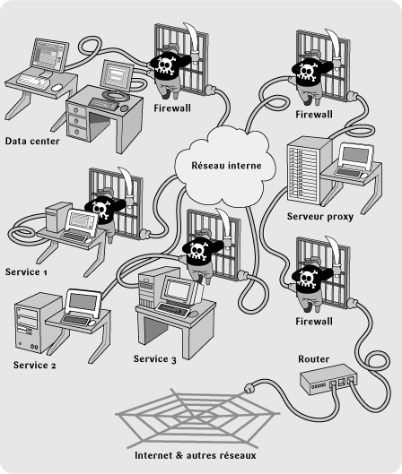 Supprimer PUP.Optional.Elex de votre PC afin d’obtenir un PC Sans Virus et Éviter de Divulguer vos Informations Personnels Supprimer PUP.Optional.Elex de votre PC afin d’obtenir un PC Sans Virus et Éviter de Divulguer vos Informations Personnels