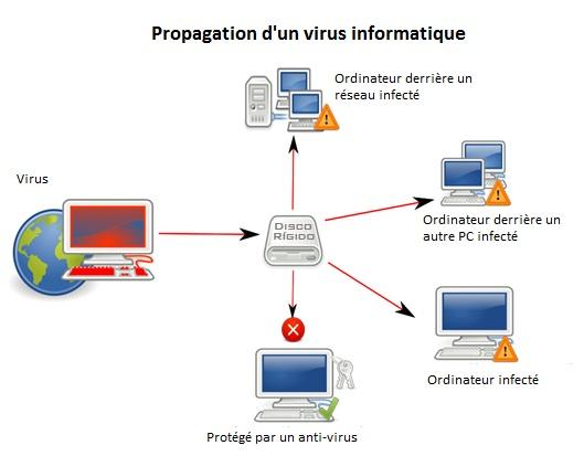 Comment Supprimer Snh-gen trj