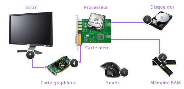 Comment Supprimer TrojanDropper:Win32/Dapato.H