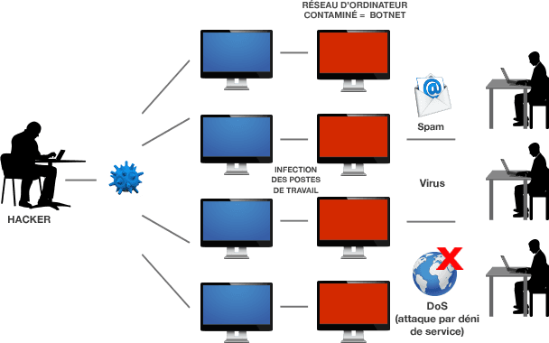 Comment Supprimer Virus Trojan VBS de mon ordinateur Comment Supprimer Virus Trojan VBS de mon ordinateur
