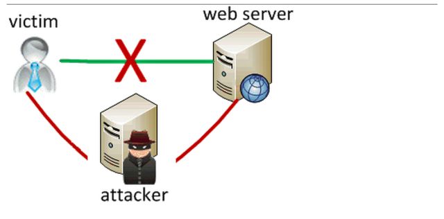 Comment Supprimer Trojan Agent MNR MSCORSWV.EXE