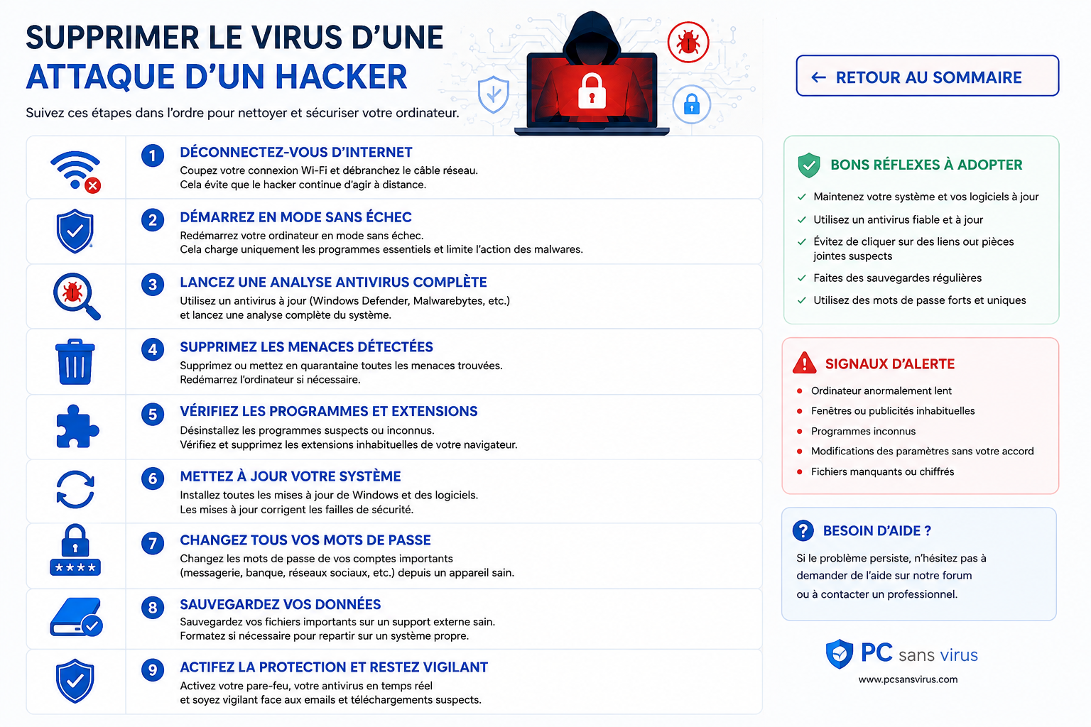 Guide pour supprimer un virus après une attaque informatique sur un PC