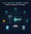 Supprimer virus malware spyware trojan desinfection