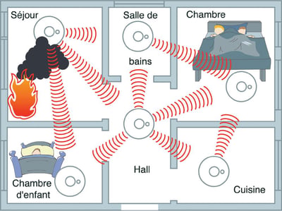 Sécuriser sa Maison : La Révolution des Alarmes Sans Fil et de l'IA Sécuriser sa Maison : La Révolution des Alarmes Sans Fil et de l'IA